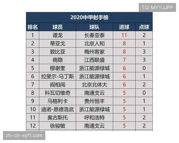 预期助攻xA榜单更新 穆西亚拉领跑彰显组织才华